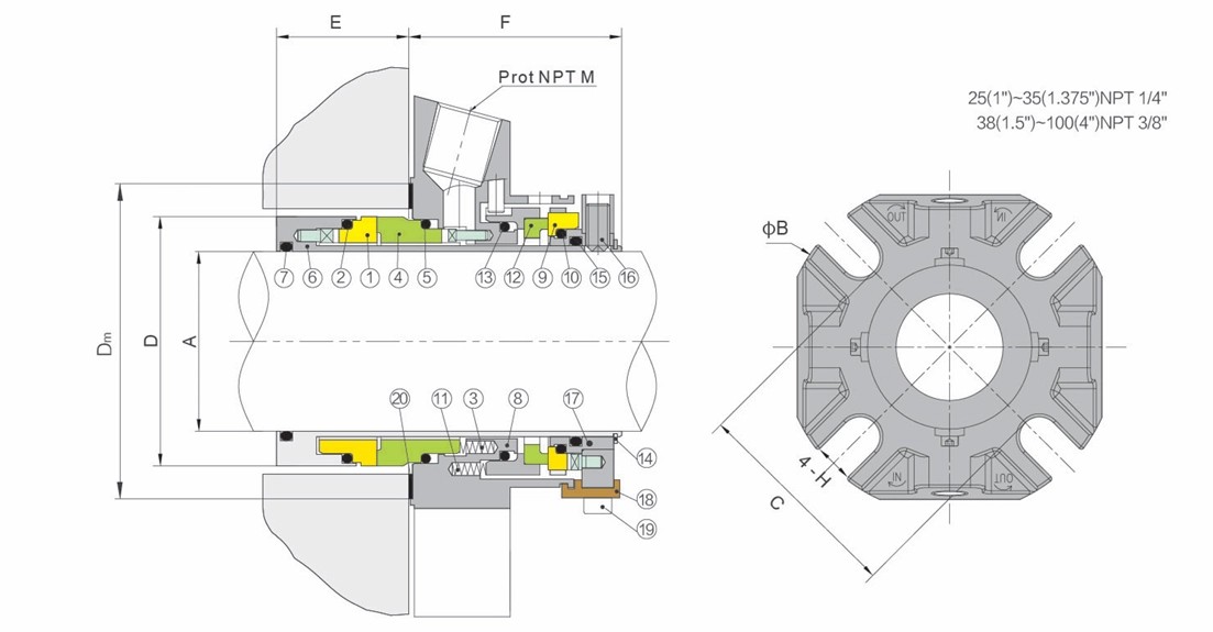 Double DN Cartridge Mechanical Seal for Chemical Pumps